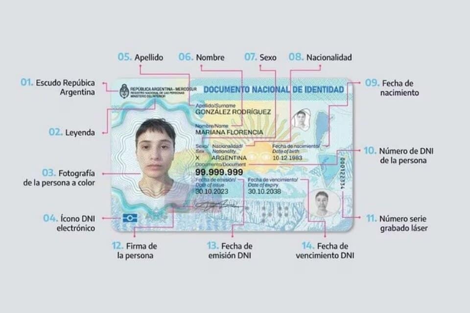 ¿Cómo tramitar o actualizar el DNI argentino en el Reino Unido?
